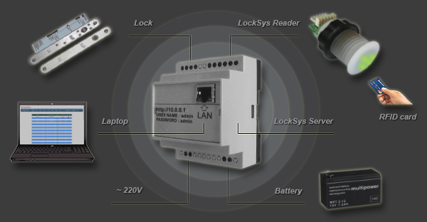 key locking system schema-1
