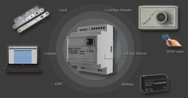 key locking system schema-2